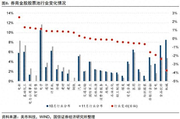 券商11月金股出炉：电子、电力设备热度居前，立讯精密、宁德时代最受关注 第1张