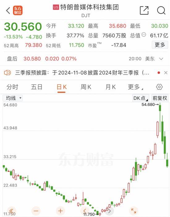 美联储，重磅来袭！ 第2张