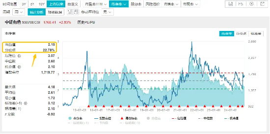 近150亿主力资金狂涌！有色龙头ETF（159876）单日飙涨3．89%！稀土异动拉升，北方稀土等6股涨停！ 第4张
