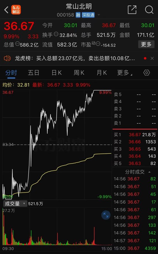 彻底炸了！妖股集体复活，1天6只"地天板"！发生了什么？