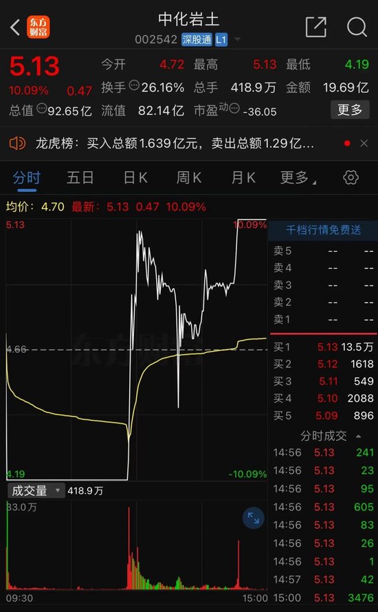 彻底炸了！妖股集体复活，1天6只"地天板"！发生了什么？ 第2张