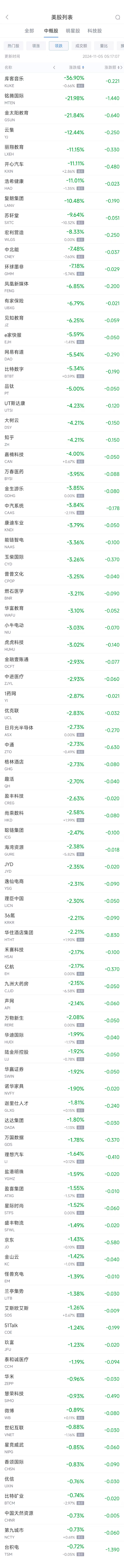 周一热门中概股涨跌不一 阿里涨0.86%，台积电跌0.7% 第2张