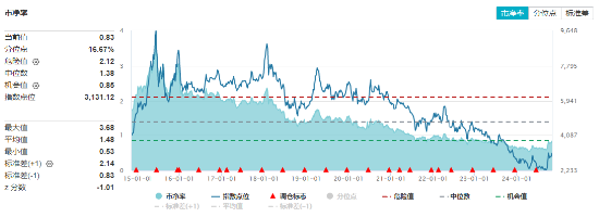 海外大选落地，这只QDII基金暴涨超5%！A股地产直线拉升，国防军工ETF（512810）续刷阶段新高！ 第4张