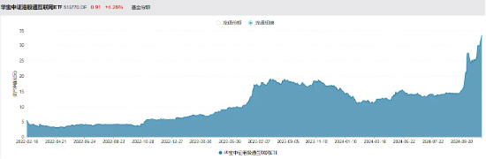 利好来了！隔夜美联储再降25个基点，港股互联网ETF（513770）大涨3．65%，规模续创上市新高！ 第3张