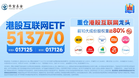 利好来了！隔夜美联储再降25个基点，港股互联网ETF（513770）大涨3．65%，规模续创上市新高！ 第4张