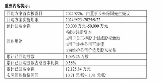 大手笔回购，创新药新管线陆续进入Ⅱ期，健康元资本市场前景看好
