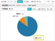 接着奏乐，接着舞！信创ETF基金（562030）暴拉5．99%斩获日线6连阳！机构：信创或为进攻最确定的方向 第4张