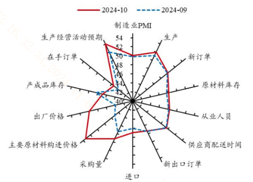 政策效果初步显现？！哪些投资机遇值得关注？