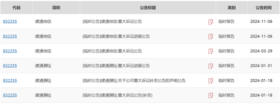 对赌纠纷，人事牵涉，中泰创投起诉“关联方”？