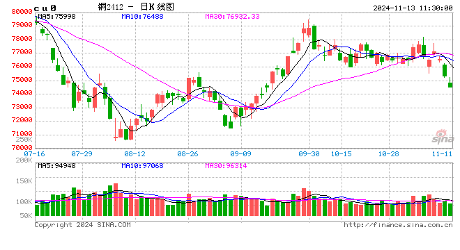光大期货：11月13日有色金属日报 第2张