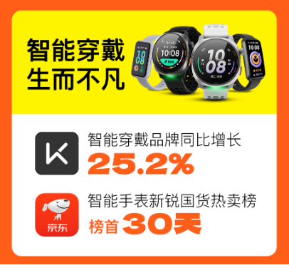 2024Keep双11战报：智能穿戴同比增25.2%，瑜伽垫等多产品稳居TOP1 第3张