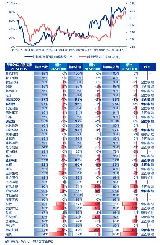 申万宏源策略：短期市场余温尚存，跨年阶段验证期到来，市场可能存在调整压力 第3张