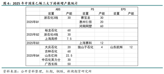 苯乙烯专题：需求缺乏驱动，何时破局？ 第5张