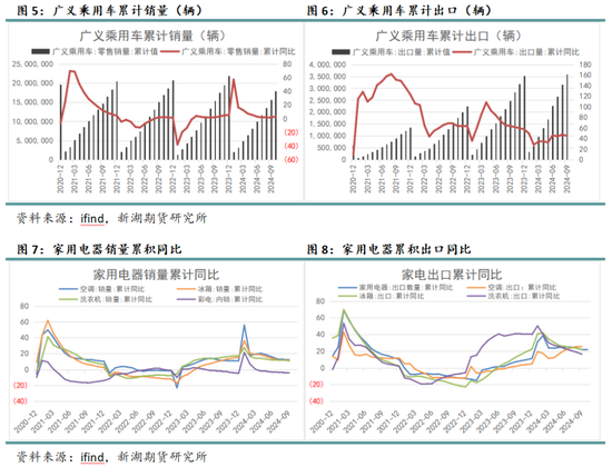 苯乙烯专题：需求缺乏驱动，何时破局？ 第6张