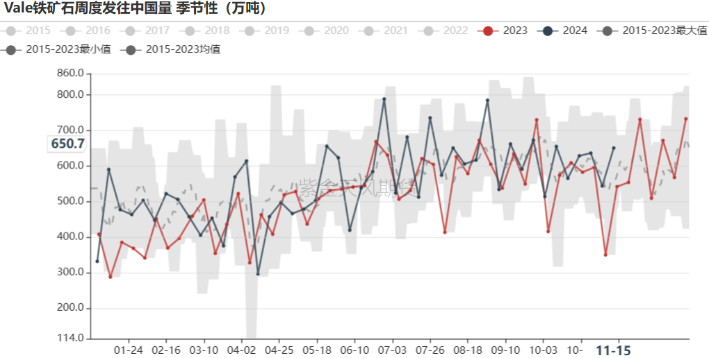 铁矿：稳中向好，博弈加剧 第24张
