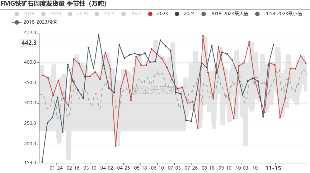 铁矿：稳中向好，博弈加剧 第29张