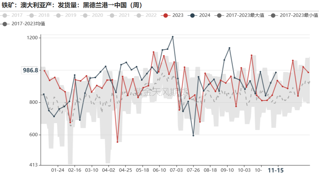 铁矿：稳中向好，博弈加剧 第34张
