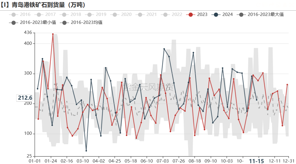 铁矿：稳中向好，博弈加剧 第39张