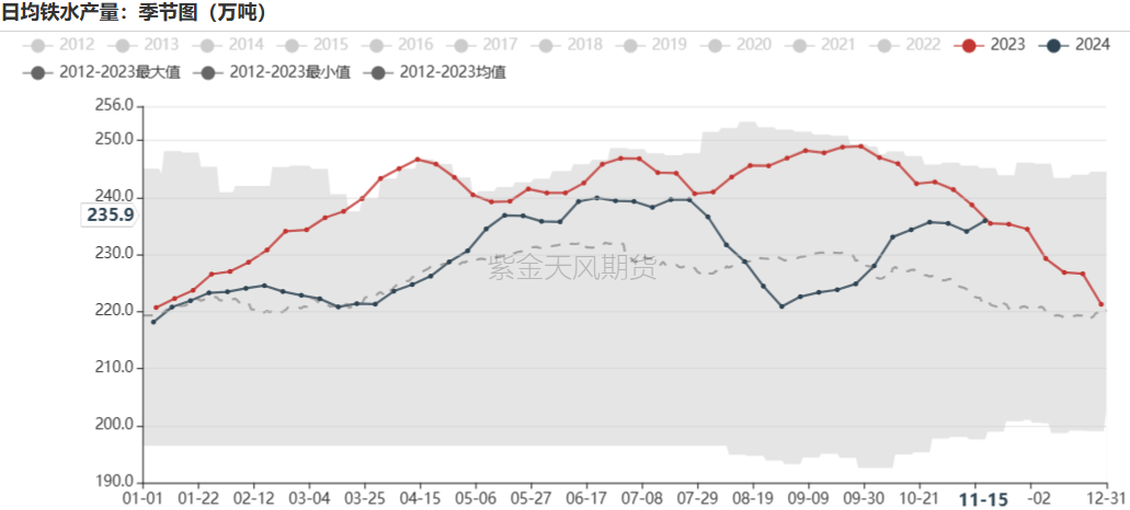 铁矿：稳中向好，博弈加剧 第43张