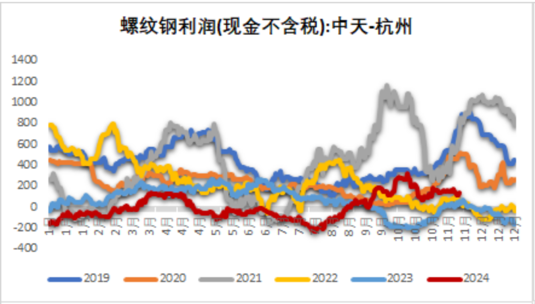 铁矿：稳中向好，博弈加剧 第45张