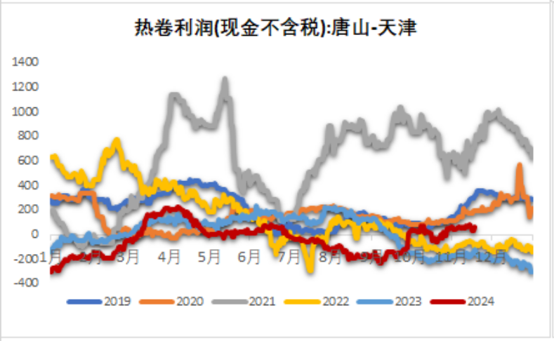 铁矿：稳中向好，博弈加剧 第46张