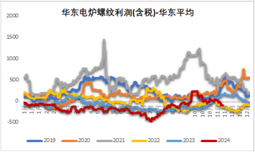 铁矿：稳中向好，博弈加剧 第47张