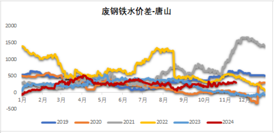 铁矿：稳中向好，博弈加剧 第48张