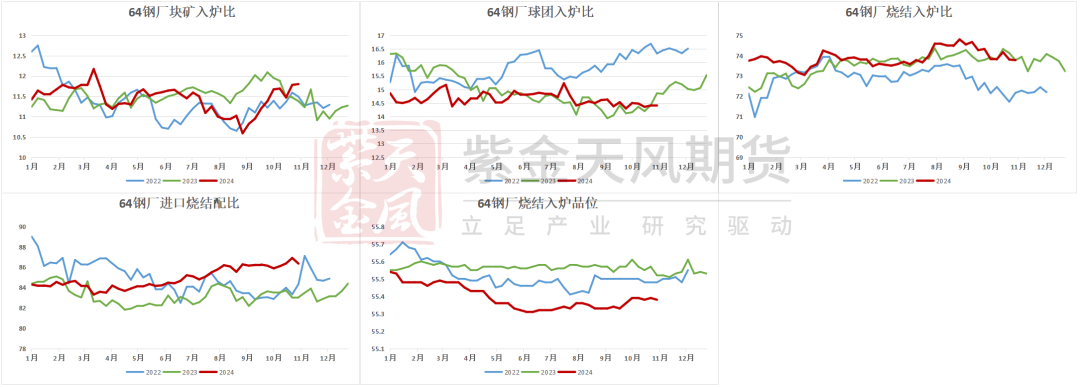 铁矿：稳中向好，博弈加剧 第50张
