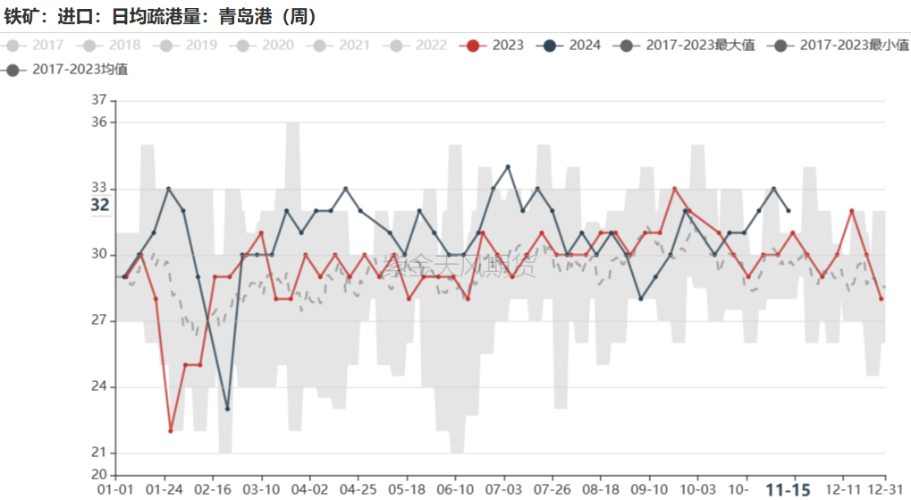 铁矿：稳中向好，博弈加剧 第52张