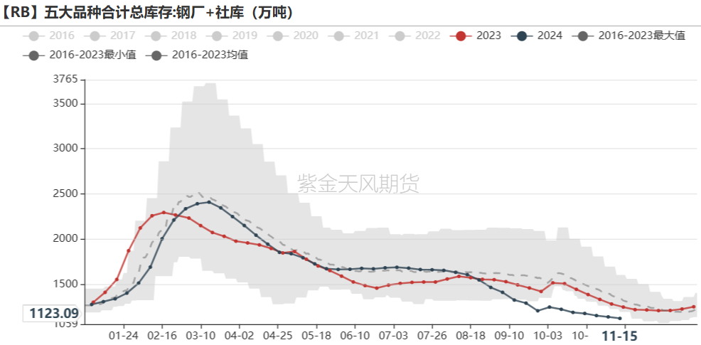 铁矿：稳中向好，博弈加剧 第58张