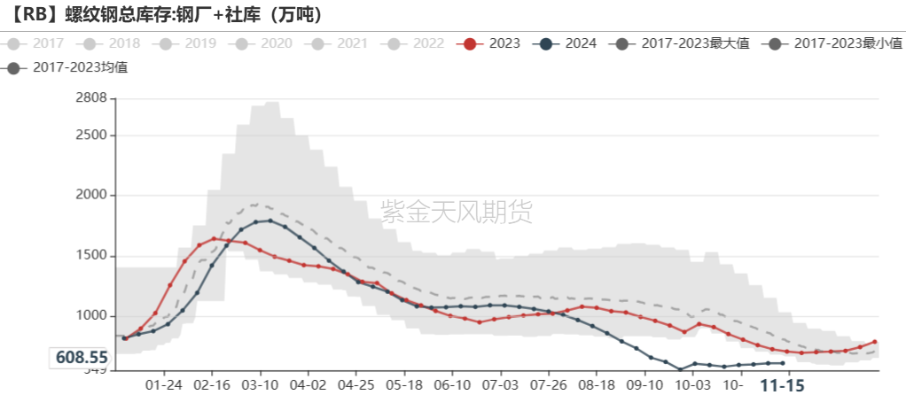 铁矿：稳中向好，博弈加剧 第59张