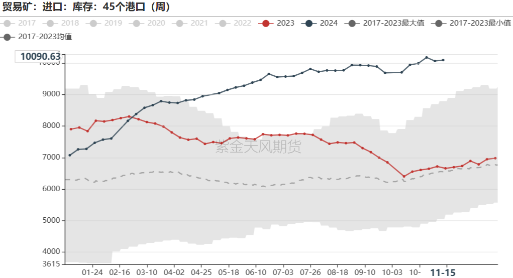 铁矿：稳中向好，博弈加剧 第63张