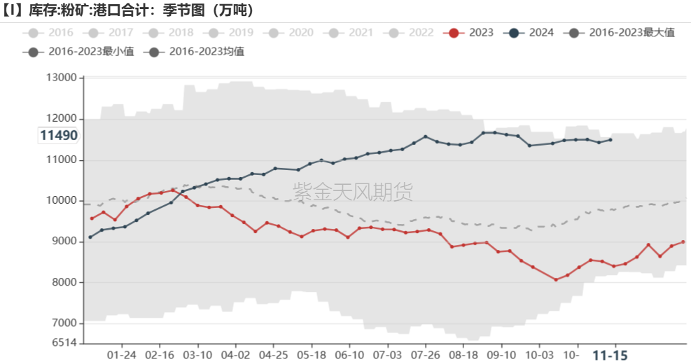 铁矿：稳中向好，博弈加剧 第65张