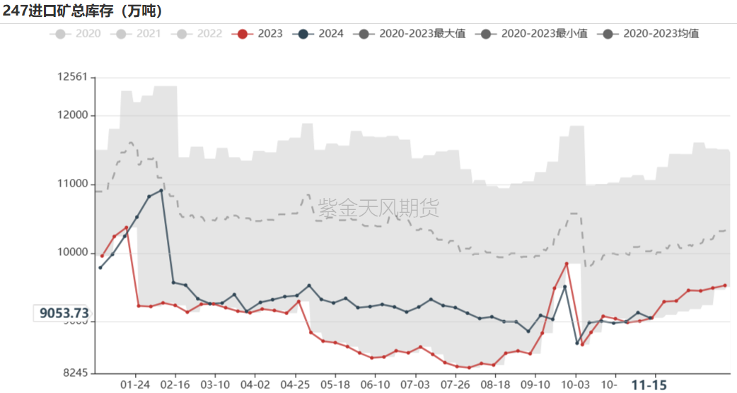 铁矿：稳中向好，博弈加剧 第68张