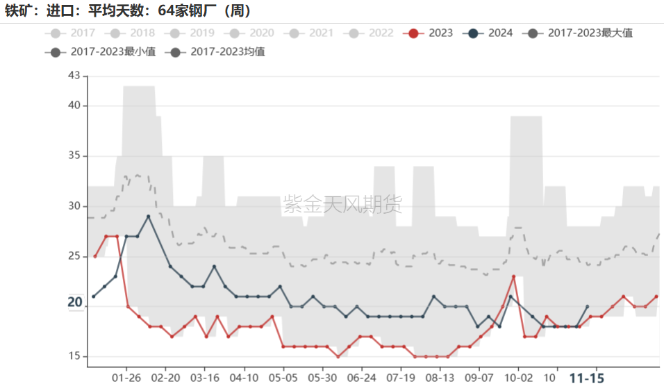 铁矿：稳中向好，博弈加剧 第70张