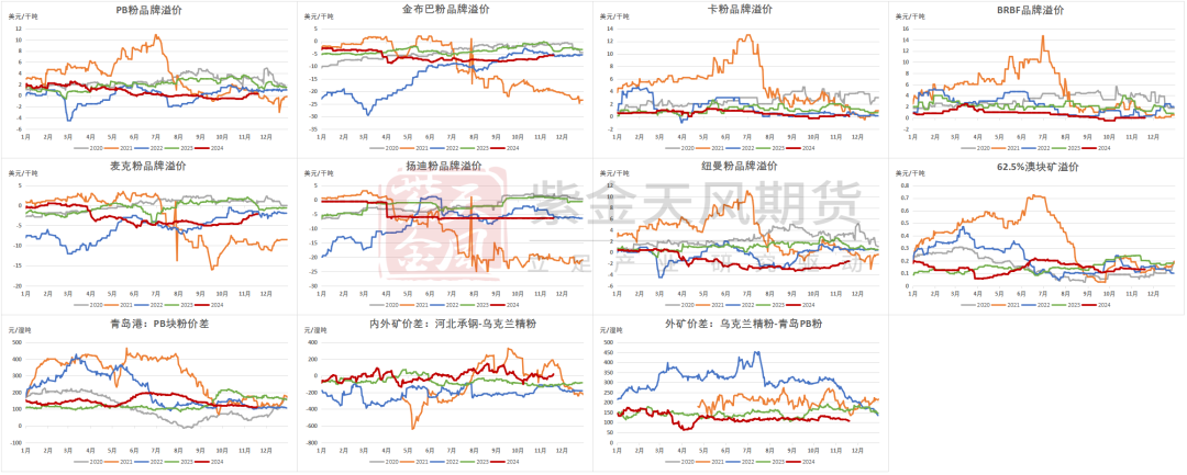 铁矿：稳中向好，博弈加剧 第76张