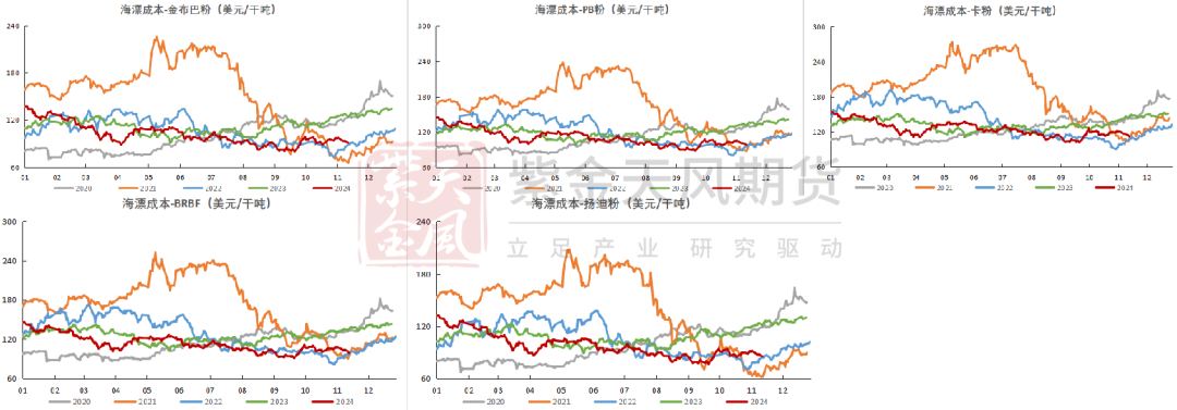 铁矿：稳中向好，博弈加剧 第79张