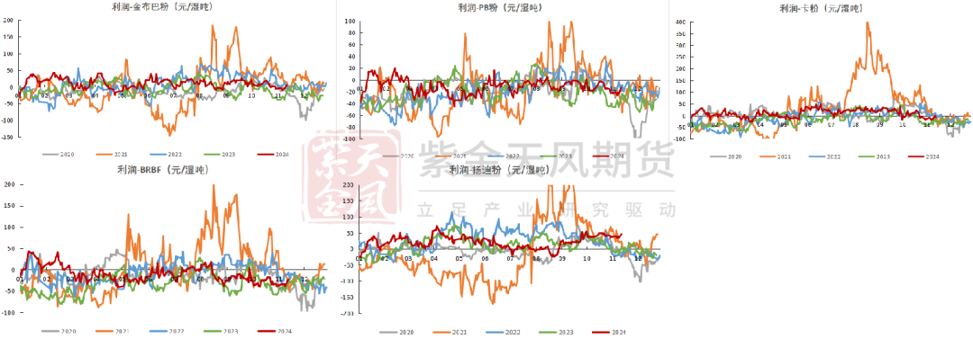 铁矿：稳中向好，博弈加剧 第80张
