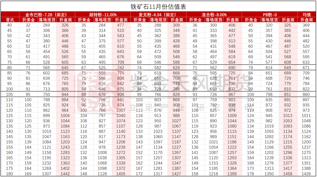 铁矿：稳中向好，博弈加剧 第81张