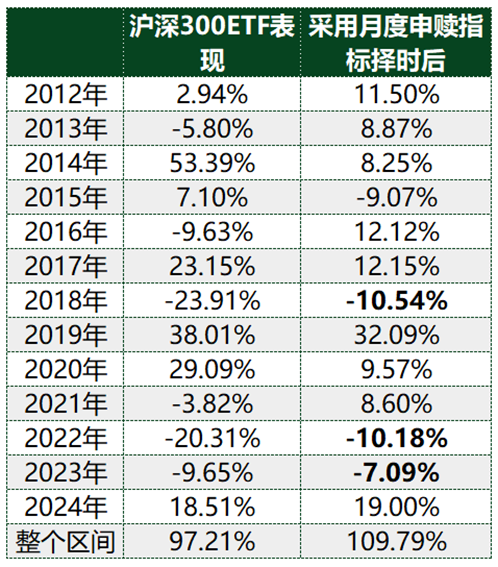 ETF历史时刻，还得看510300 第2张