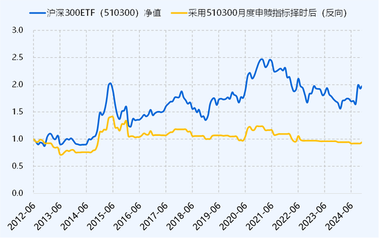 ETF历史时刻，还得看510300 第3张