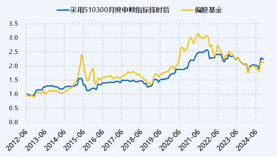ETF历史时刻，还得看510300 第5张