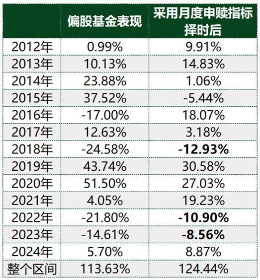 ETF历史时刻，还得看510300 第6张
