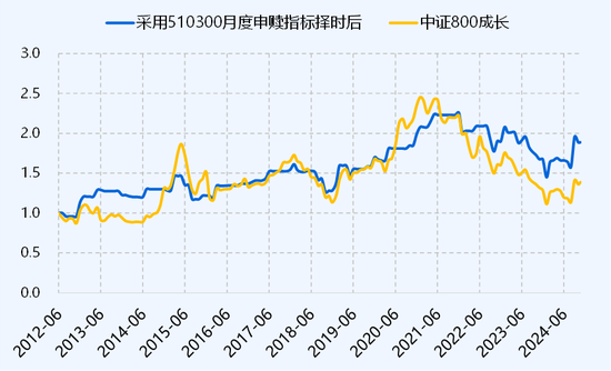 ETF历史时刻，还得看510300 第7张
