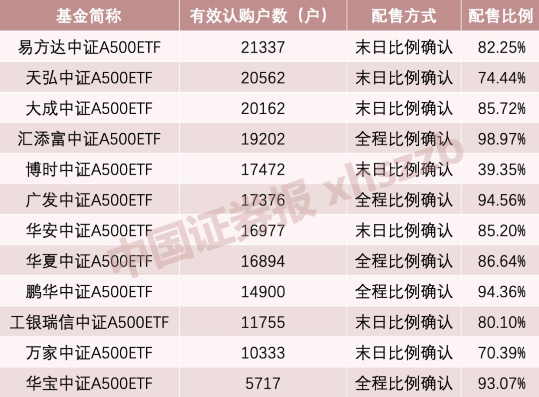 利好！A股增量资金来了