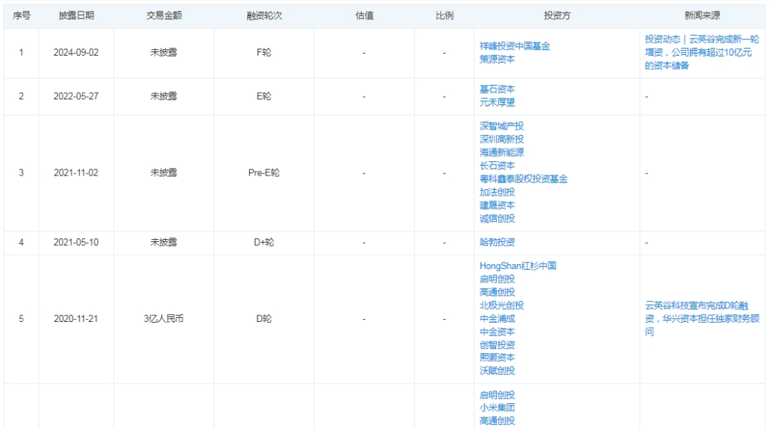 370亿市值芯片公司汇顶科技宣布大收购，下周一停牌！标的公司曾获小米、华为投资，手握10亿元资本储备 第3张