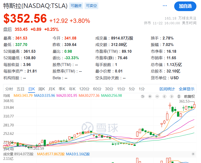 马斯克！2.5万亿！ 第2张