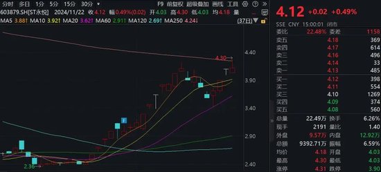 大牛股，突发！实控人被留置并立案
