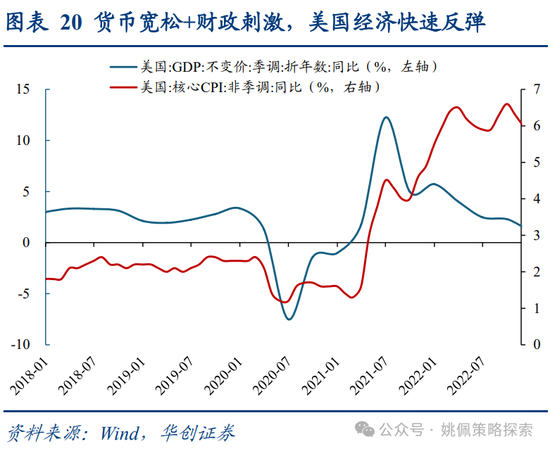 华创策略：面子还是里子？汇率利率双刃剑 第20张