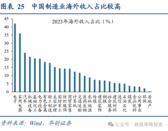 华创策略：面子还是里子？汇率利率双刃剑 第25张